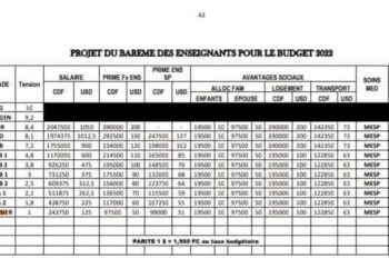 EPST : le projet du barème salarial prévoit 398 USD à un huissier, 1 583 USD à un directeur